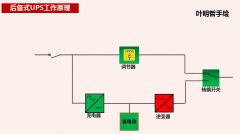 图解UPS电源基础知识